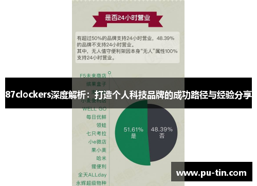 87clockers深度解析:打造个人科技品牌的成功路径与经验分享 87clockers深度解析:打造个人科技品牌的成功路径与经验分享